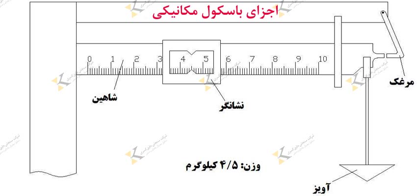 تبدیل انواع باسکول مکانیکی به تمام الکترونیک دیجیتال